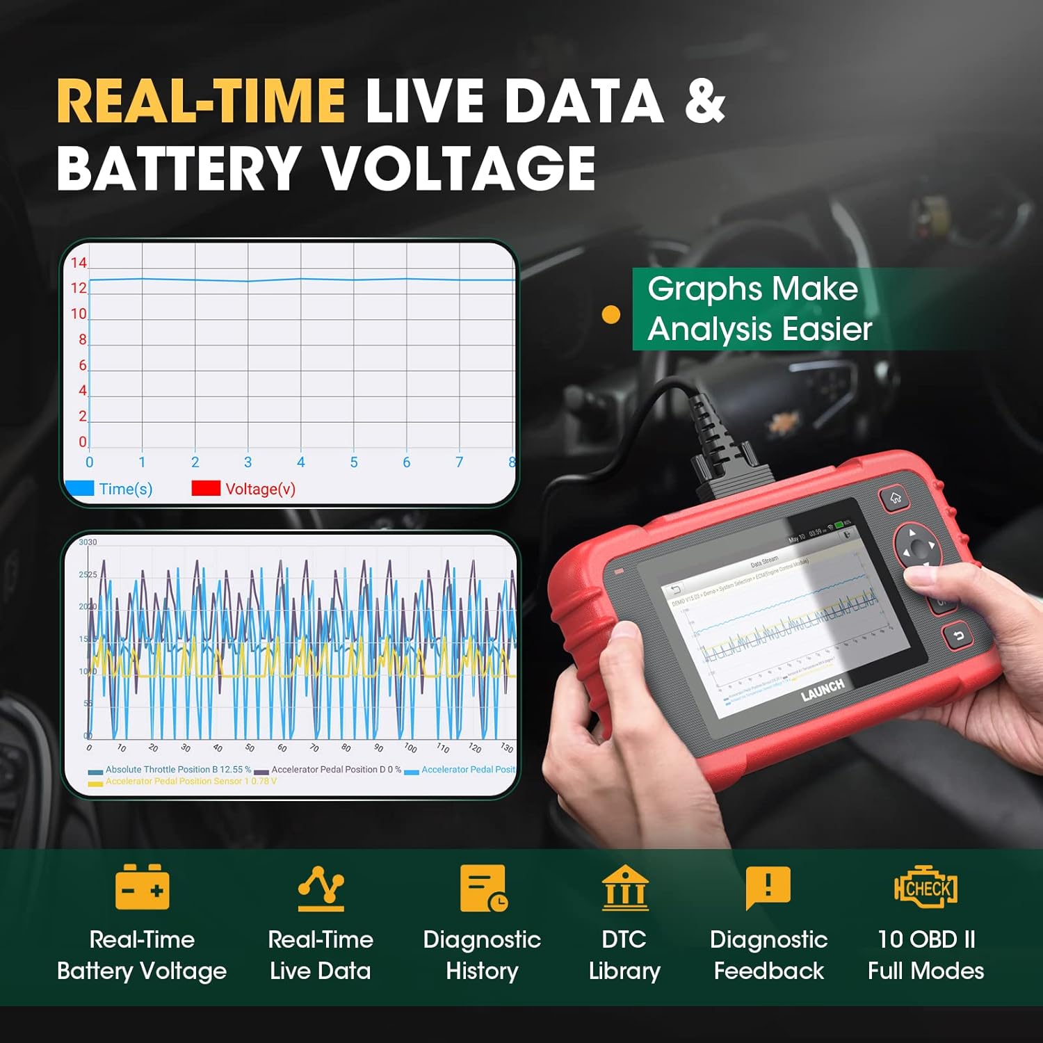 LAUNCH CRP129X OBD2 Scanner for Car, 2022 Scan Tool ABS SRS Transmission Car Check Engine Code Reader, Diagnostic Scanner for Oil/EPB/SAS/TPMS Reset, Throttle Matching, Auto VIN, Free Online Update