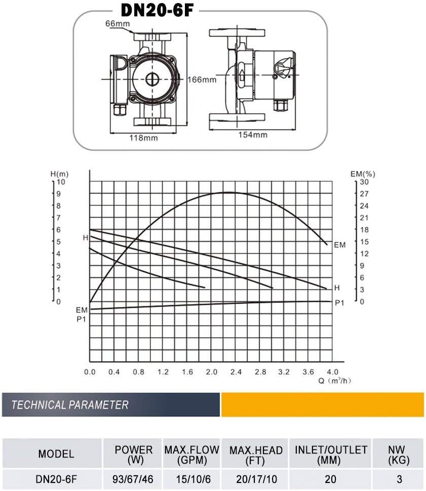 BACOENG 115V Flanged 3-Speed Recirculating Pump, Hot Water Circulation Pump for Water Heater System