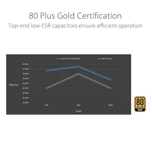 ASUS TUF Gaming 1000W Gold (1000 Watt, ATX 3.0 Compatible Fully Modular Power Supply, 80+ Gold Certified, Military-Grade Components, Dual Ball Bearing, Axial-tech Fan, PCB Coating, 10 Year Warranty)