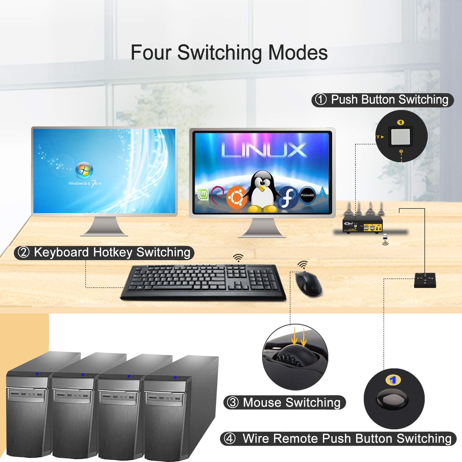 CKL 2x2 Matrix HDMI KVM Switch Dual Monitor USB 3.0 4K 60Hz, PC Monitor Keyboard Mouse Peripherals Sharing Box with Cables for 2 Computers or Laptops