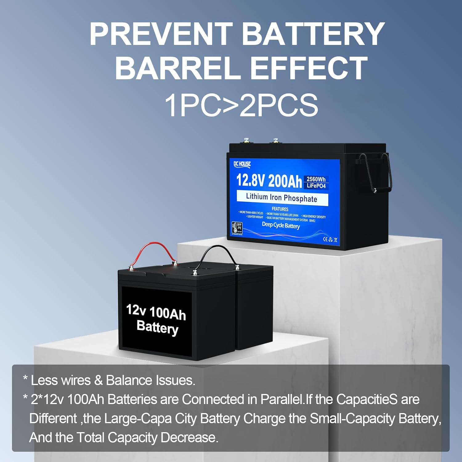 DC HOUSE 12V 200Ah Lithium LiFePO4 Deep Cycle Battery, Low Temp Cut Off, with 2560Wh Energy Max. Built-in 200A BMS for RV, Solar, Home Energy Storage, Marine Trolling Motor, Boat, Golf Carts