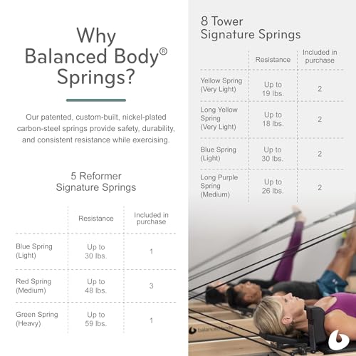 Balanced Body Rialto Pilates Reformer, Pilates Equipment for Home Workouts