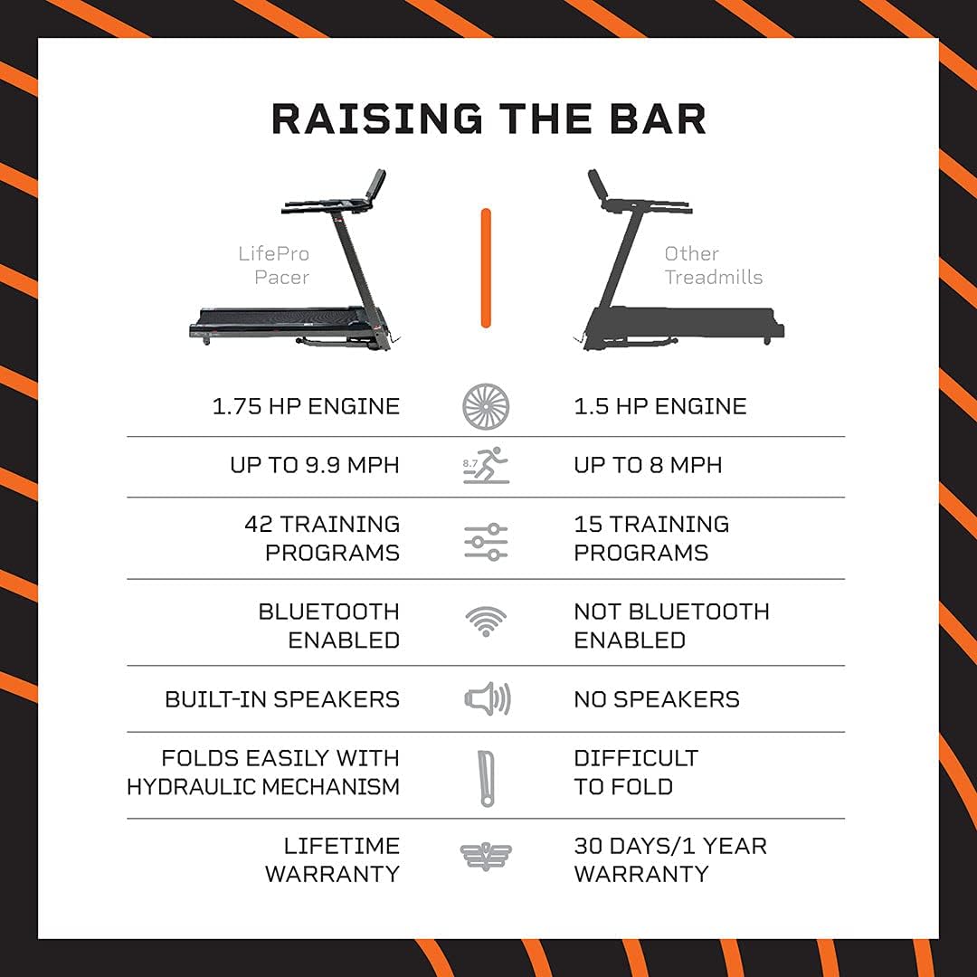 LifePro Folding Treadmill for Home - Smart Motorized Portable Treadmill with Incline, Bluetooth Speakers & Modern Display - Easy Assembly Compact Walking Treadmill Incline for Cardio & Weight Loss