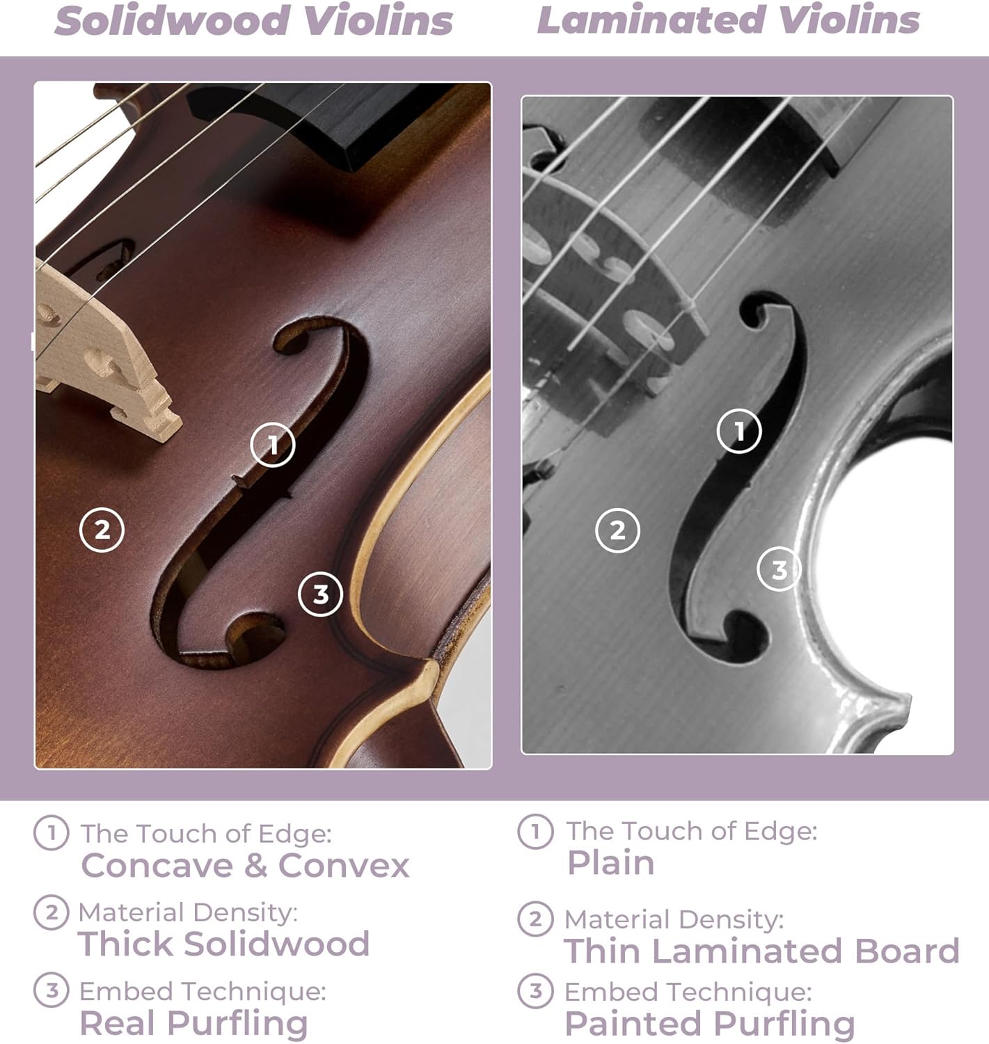 Vangoa Solid Wood Violin 4/4 Full Size Set Fiddle Handmade Varnish, Handcrafted Hardwood Starter Acoustic Violins Kit with Lightweight Hard Case for Beginners, Students, Teens, Adults, Right Handed