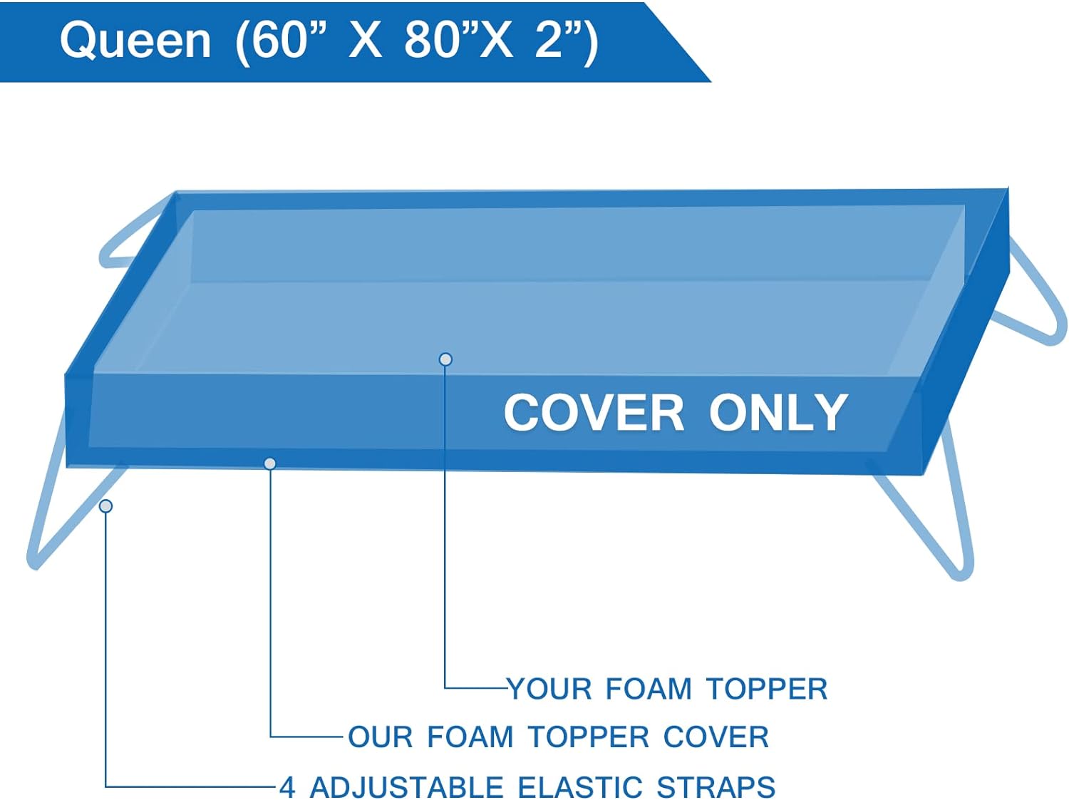 Mattress Topper Cover Queen Size (Only Cover) 3 Inch Mattress Protector Bamboo Rayon Zippered Mattress Encasement with Adjustable Straps Memory Foam Mattress Topper Cover