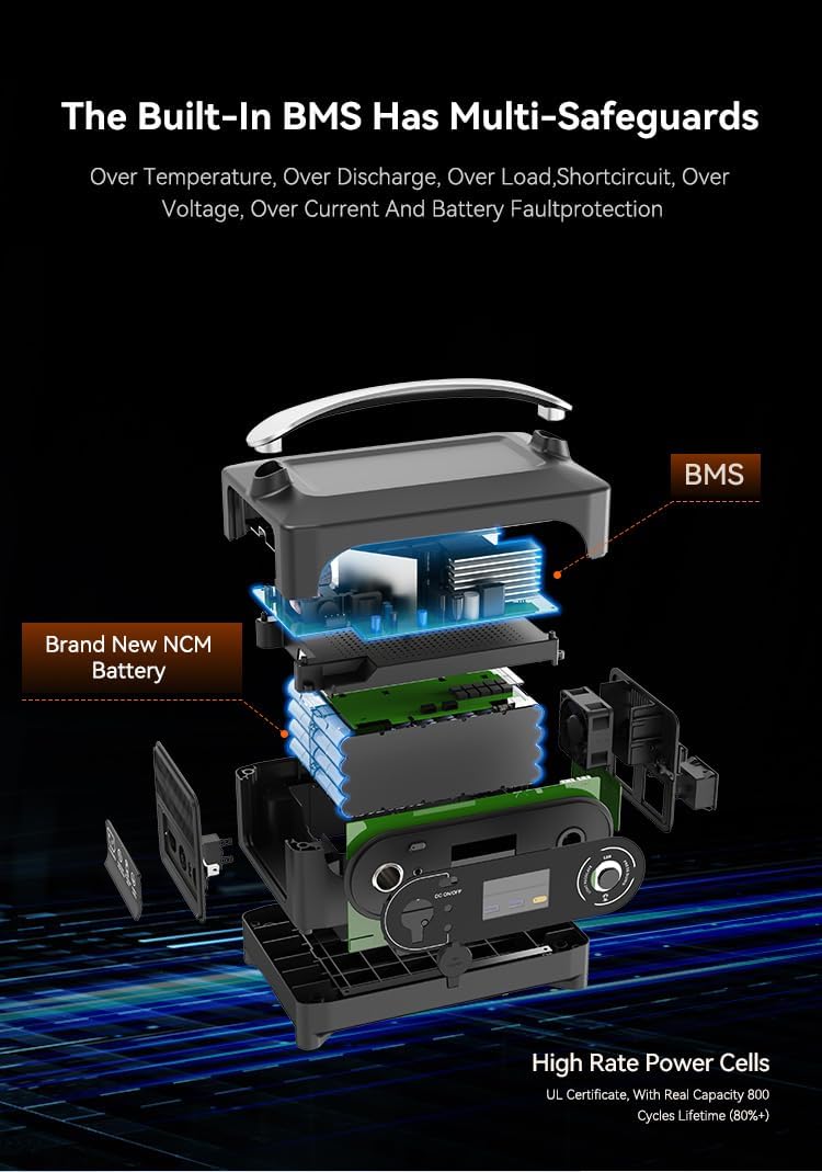 1800W Portable Power Station 720Wh Ternary Lithium Solar Generator Emergency ，For Home Backup, Outdoor RV/Van Camping