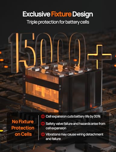 ECO-WORTHY 12V 100AH LiFePO4 Lithium Battery with Bluetooth, Max.1280Wh Energy, Low Temperature Protection, Group 24, Built-in 100A BMS, Perfect for Trolling Motor, RV, Boat, Solar Off-Grid
