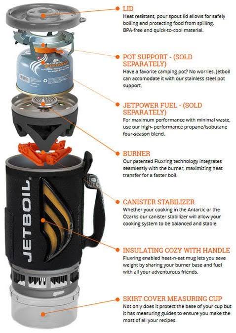 Jetboil Flash Cooking System Carbon