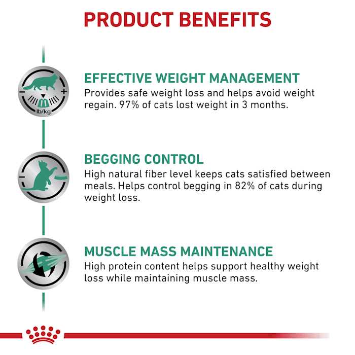 Royal Canin Veterinary Satiety Weight Management - Pet Supplies online store