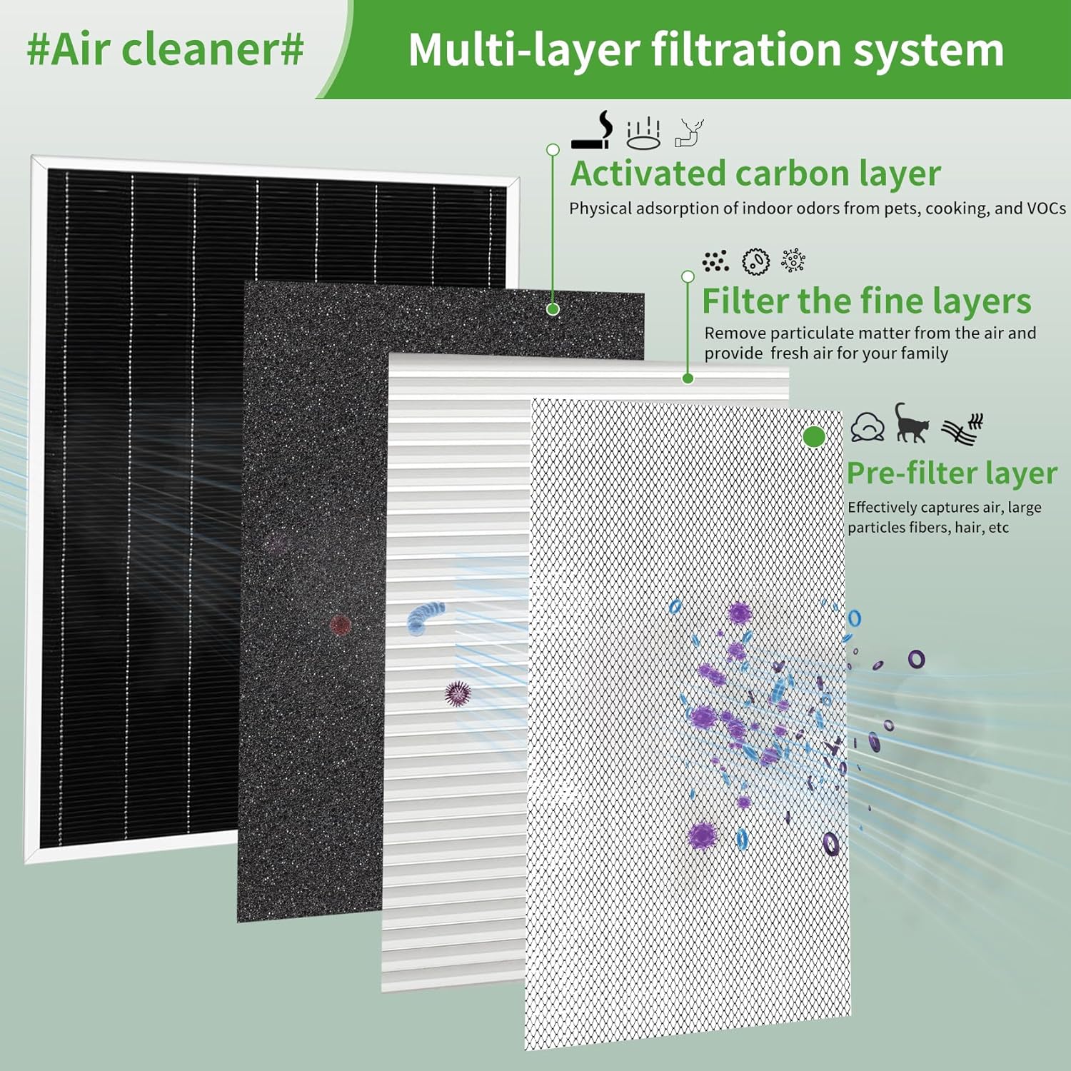 Y6606 MERV 16 Filter 20x21x5 - Y6606 Filter 2Pack - Replacement for Lennox Y6606 Merv 16 filter 20x21x5 - Compatible with Lennox PureAir PCO3-14-16 Air Purifier Purification System
