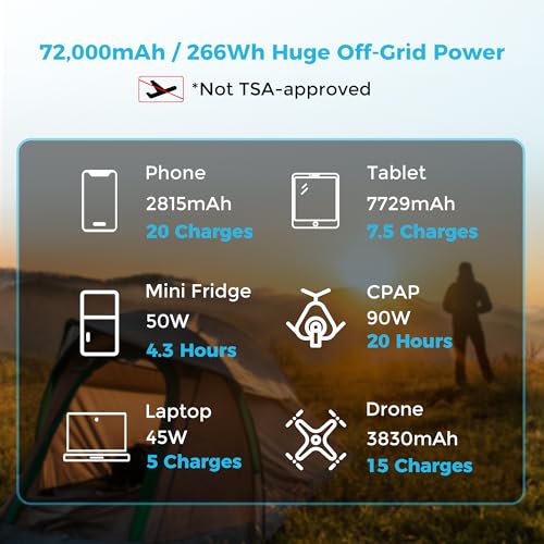 Renogy 72000mAh 266Wh 12v Power Bank with 60W PD, CPAP Battery for Camping, High Capacity Large Camping Power Bank with USB-C DC Wireless Charging & Flashlight, CPAP Battery Backup Power Supply