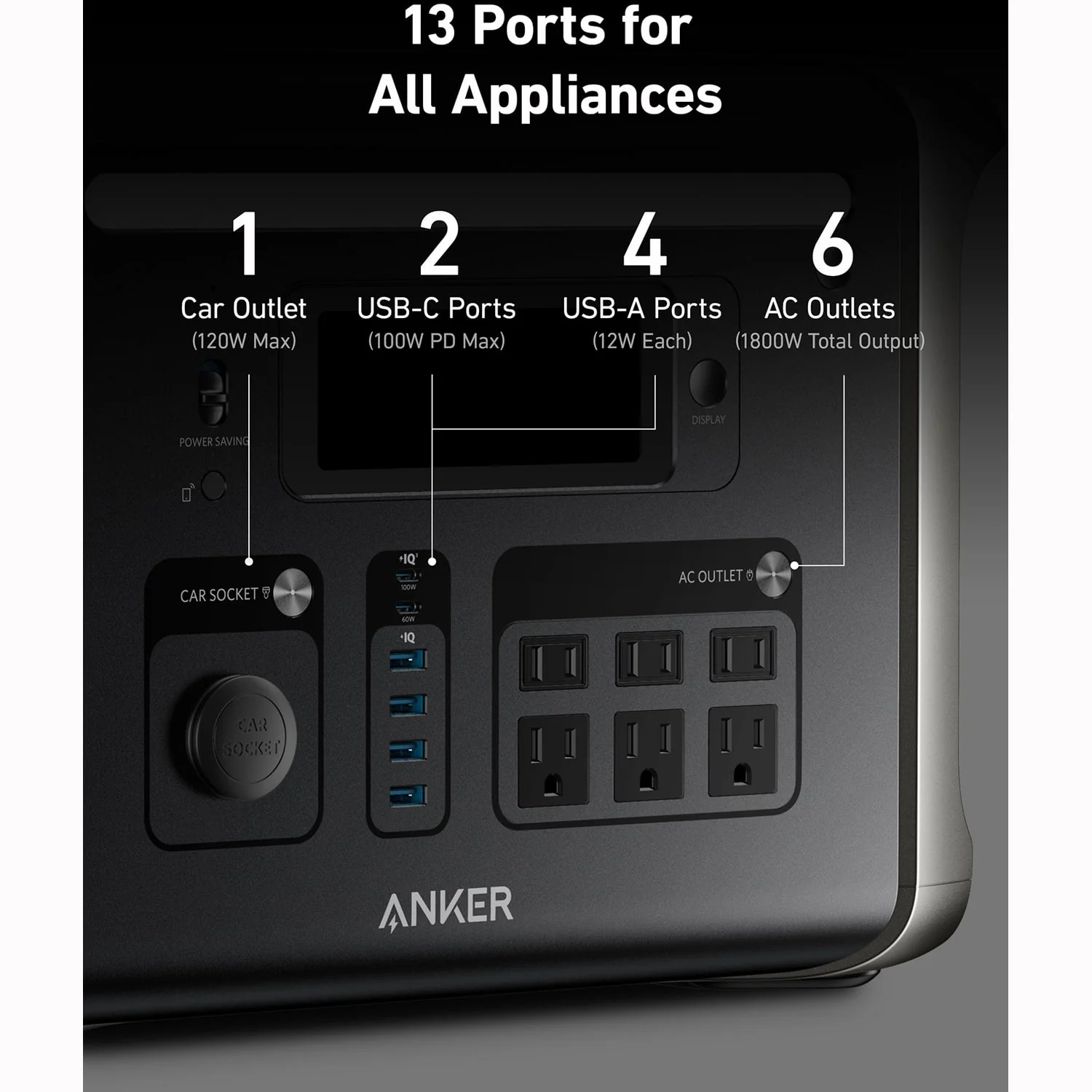 Anker SOLIX F1500 Portable Power Station - 1536Wh｜1800W | WiFi Remote Control