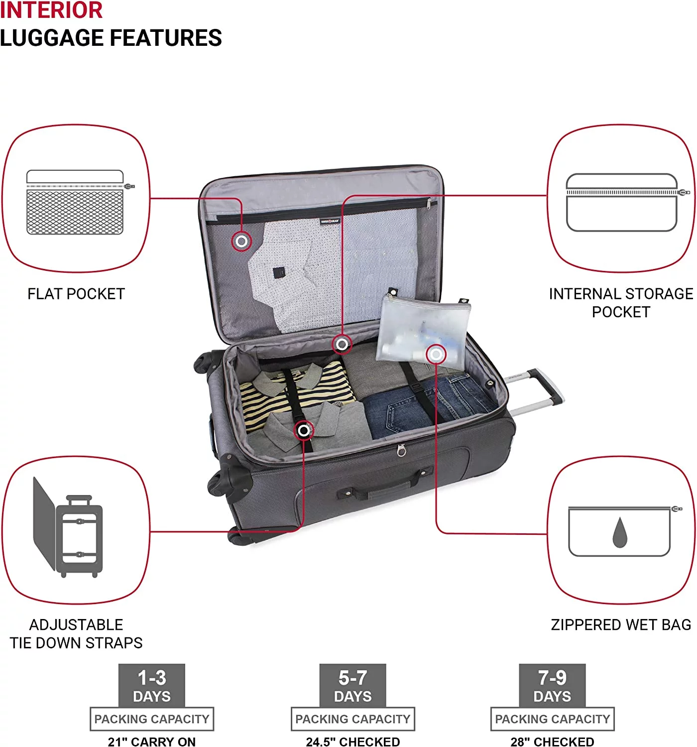 SwissGear 3 PC Spinner Suitcase Set Dark Grey