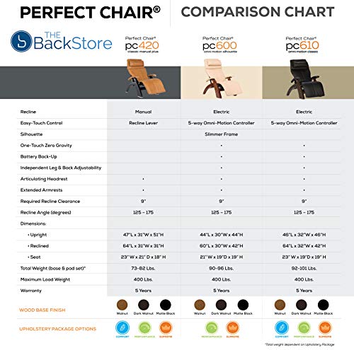 Human Touch Perfect Chair PC-610 Omni-Motion Classic Power Zero Gravity Recliner Performance Memory Foam Package Matte Black + Laptop Desk - Sycamore Premium Leather