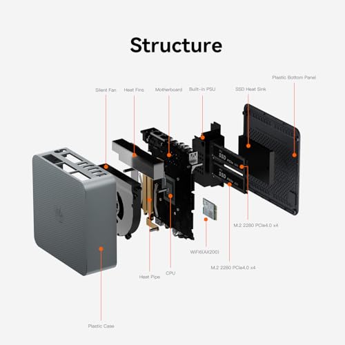 Beelink Mini PC SER5 with AMD Ryzen 5 5500U Mini Computer(6C/12T, up to 4.0GHz), 32GB DDR4 500GB NVMe SSD, Desktop PC 4K HD Dual Display HDMI/DP1.4/WiFi 6/Bluetooth 5.2/2.5Gbps Ethernet