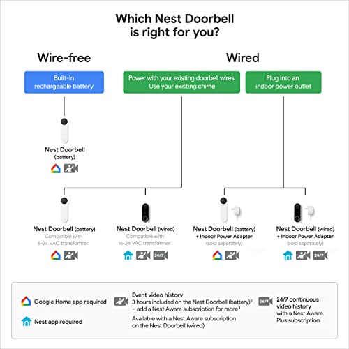 Google Nest Doorbell (Wired, 2nd Gen) - Wired Video Doorbell Camera - Doorbell Security Camera - Snow