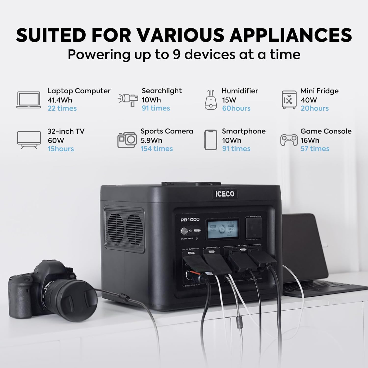 ICECO PB1000 Portable Power Station, 1075Wh Battery/ 1.6 Hour Fast Charging, with 2x1200W AC Outlets, Solar Generator for Home Backup, Emergency, Outdoor Camping