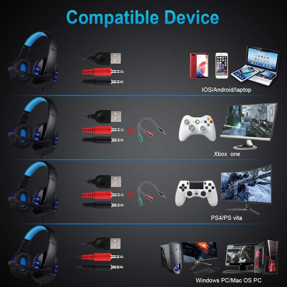 BlueFinger Backlit Gaming Keyboard and Mouse and LED Headset Combo,USB Wired 3 Color Crack Backlit Keyboard,Blue LED Light Gaming Headset,Gaming Keyboard Mouse Headphone Set for Work and Game