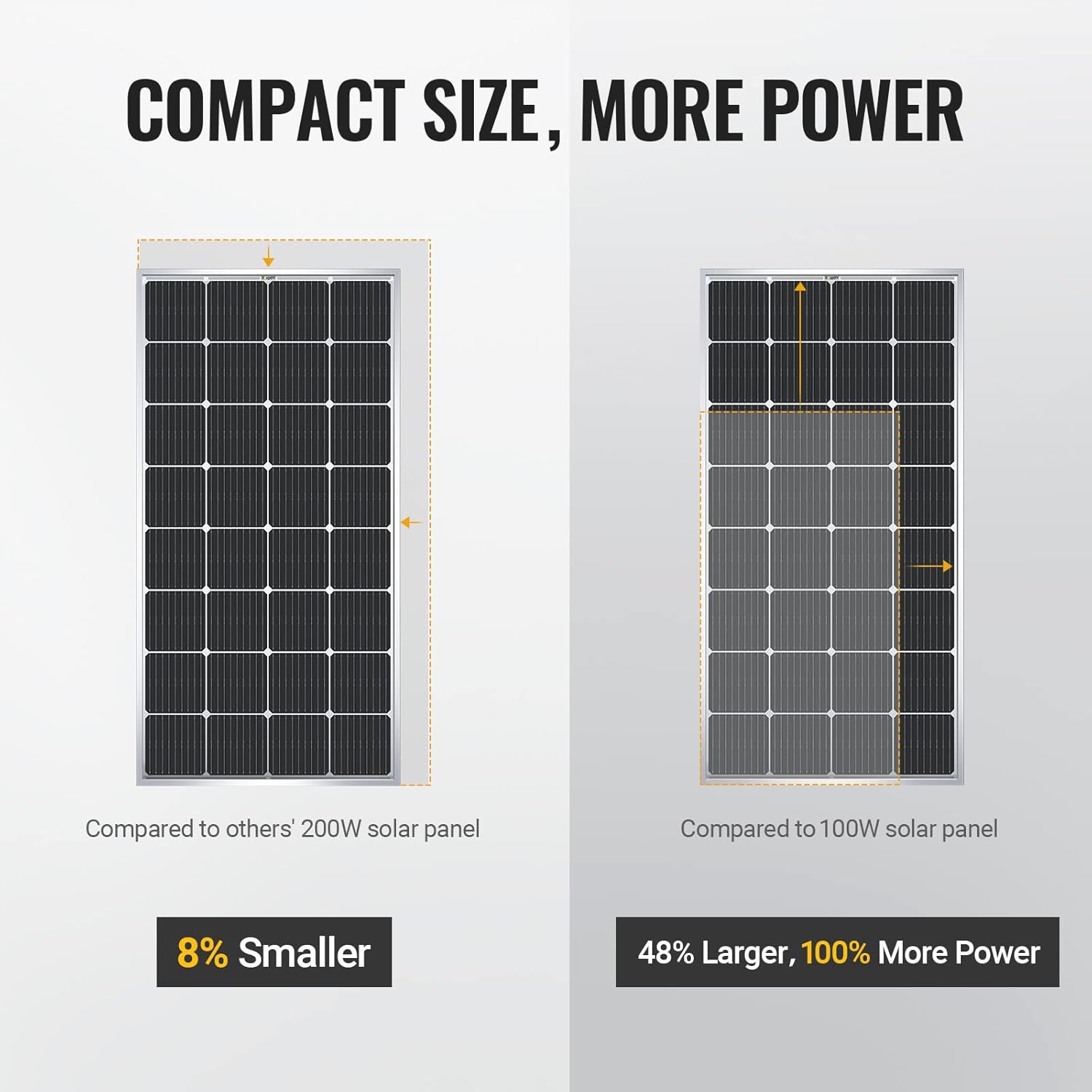 BougeRV 400 Watts Solar Panel, 9BB Cell 22.8% High-Efficiency Class A Module Monocrystalline Technology Work with 12/24 Volts Charger for RV Camping Home Boat Marine Off-Grid(200W * 2)