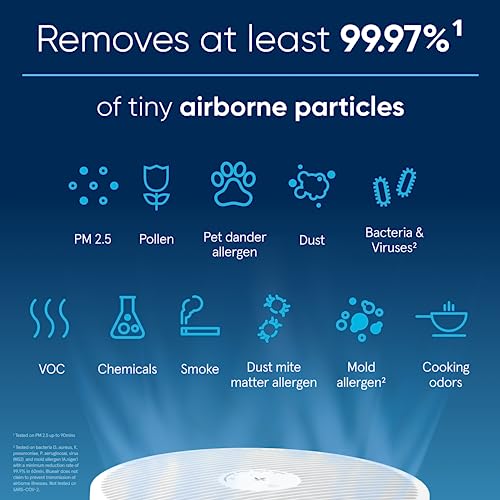 BLUEAIR Air Purifier for Small Room, Bedroom, Home, Cleans 926 sqft in one hour, HEPASilent Air Cleaner for Pets, Allergens, Virus, Dust, Mold, Smoke - Blue Pure 511i Max
