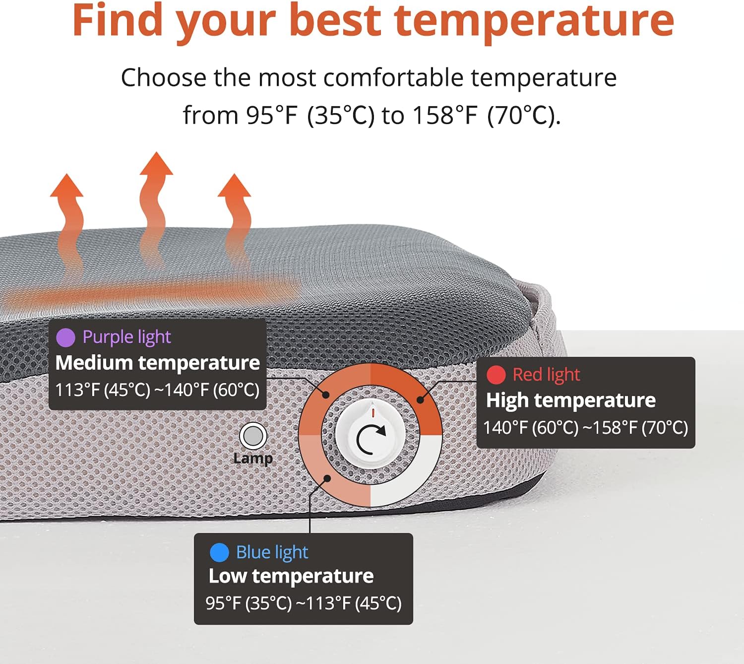 Healivo Sitz Bath Cushion –No Prep or Water Needed– Heated Donut Cushion for Hemorrhoid Care, Postpartum Recovery and Perineum Treatment - Far Infrared, Deep Heating Therapy