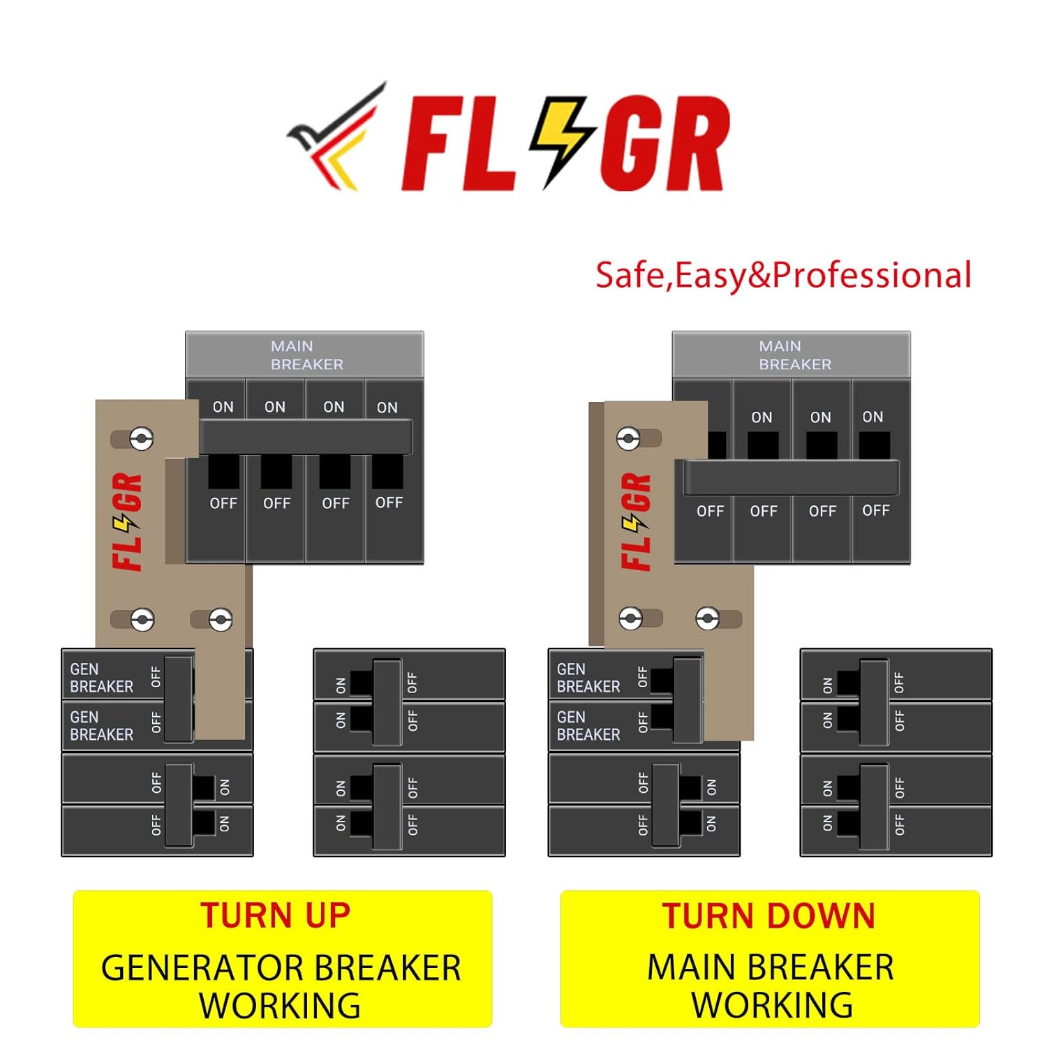 Generator Interlock Kit Compatible with ITE, Siemens, Gould and murray150 or 200Amp Panel, 1 1/4 Inch Spacing Between Main Circuit Breaker and Generator Circuit Breaker, Electrical Interlock Kit