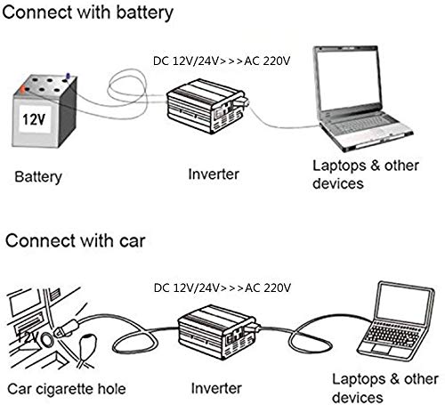 DC 12V 24V to AC 240V Voltage Converter, for Family Truck Car Pure Sine Wave Inverter, AC Socket and USB Interface