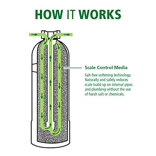 AO Smith Whole House Filter Systems