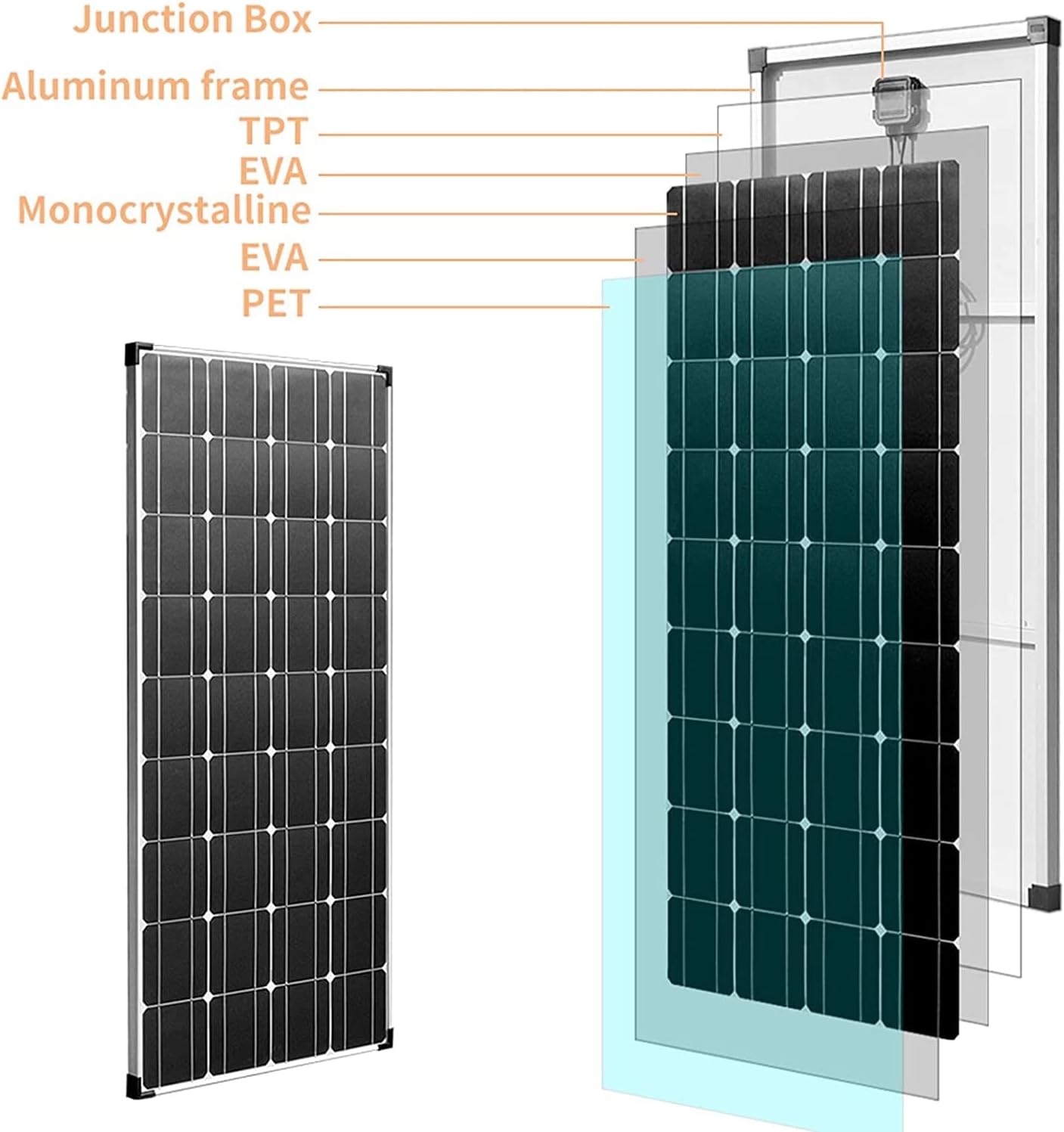 Solar Panel 600W 2X 300W PET Flexible Solar Panel Portable Mono Solar Battery Charger with Controller for Car Yacht Battery Boat,with 40A Controller …