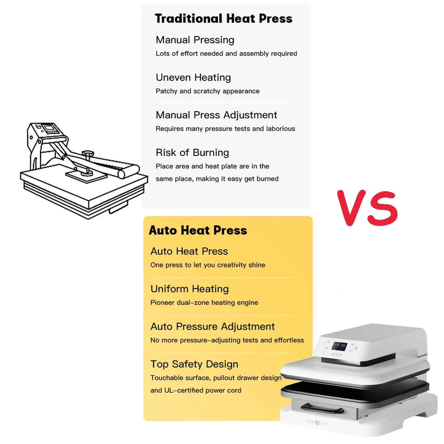 HTVRONT 1500W 15"x15" Auto Heat Press Machine Bundle, Sublimation Printer Transfer HTV Vinyl