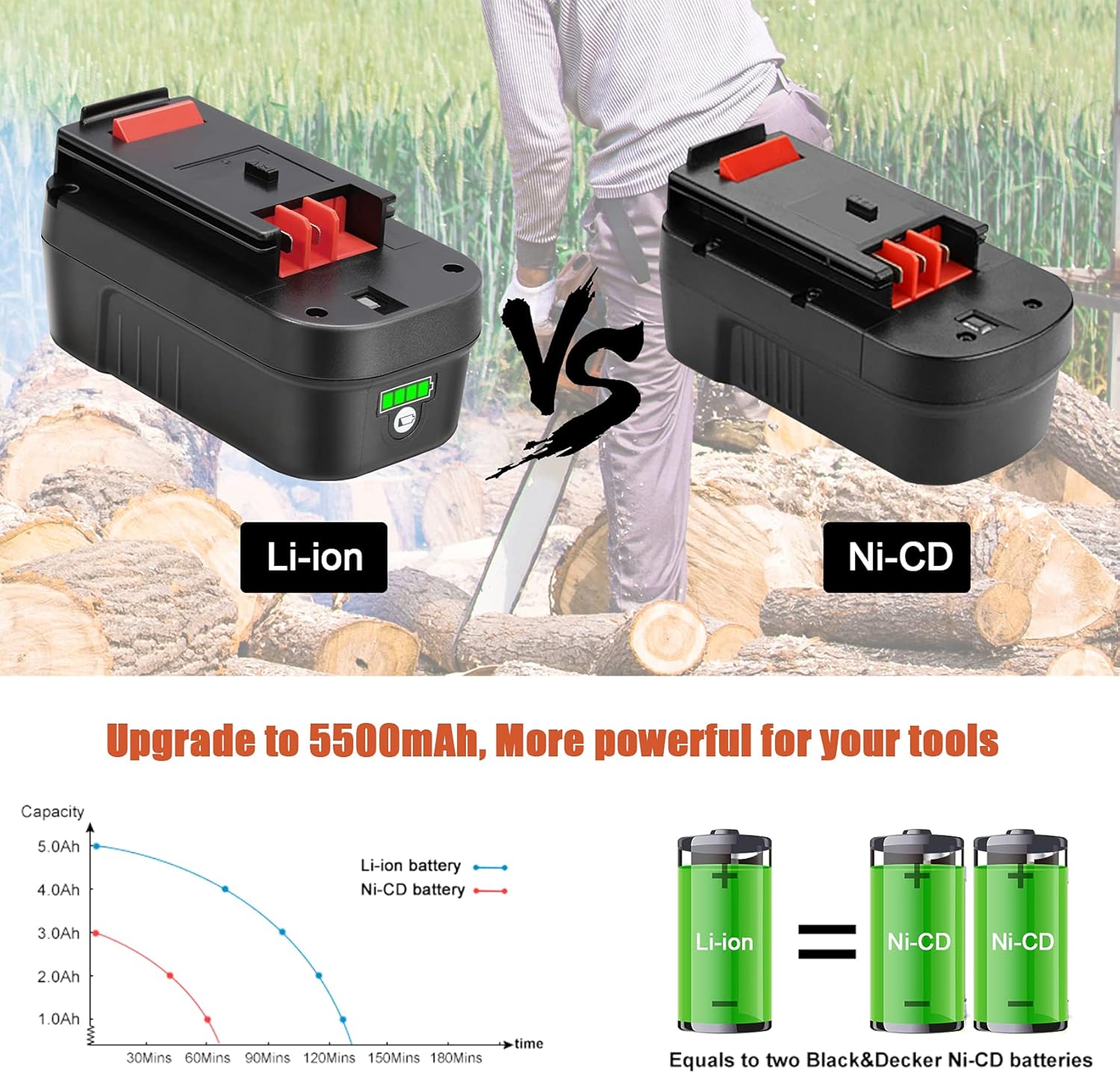 KUNLUN 5.5Ah HPB18 Lithium-Ion Battery Replacement for Black and Decker 18V Battery HPB18-OPE 244760-00 A1718 FS18FL FSB18 Firestorm Cordless Power Tools Pack of 2