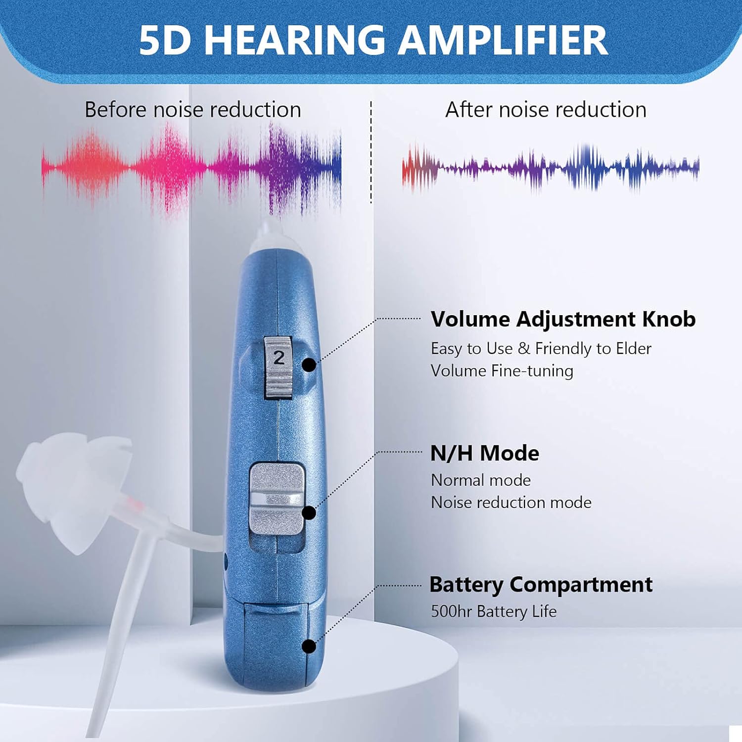 Hearing Amplifier for Seniors Adults Noise-Cancelling - Miracle Ear Digital Personal Sound Amplifier Devices with Replacement Slim Sound Tubes Fit Either Ear 1 Unit (Blue,right pre-assembled)