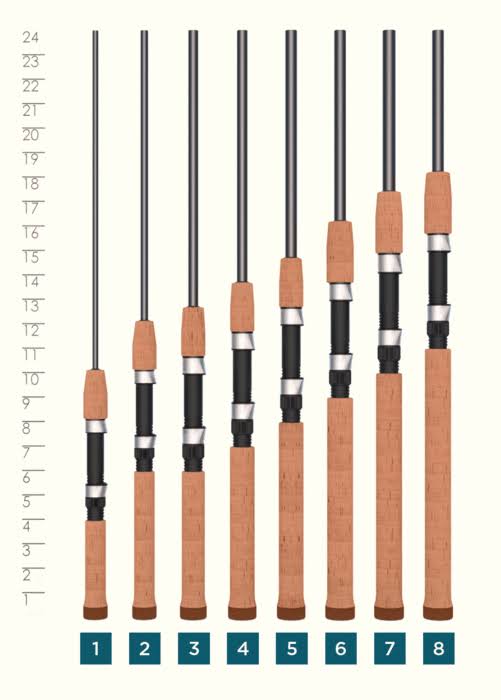 St. Croix - TRS70MLF2 Triumph Spinning Rod