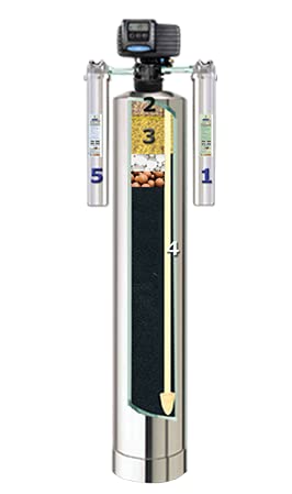 Smart Series Whole House Water Filtration + Softener Combo (6 Stages)