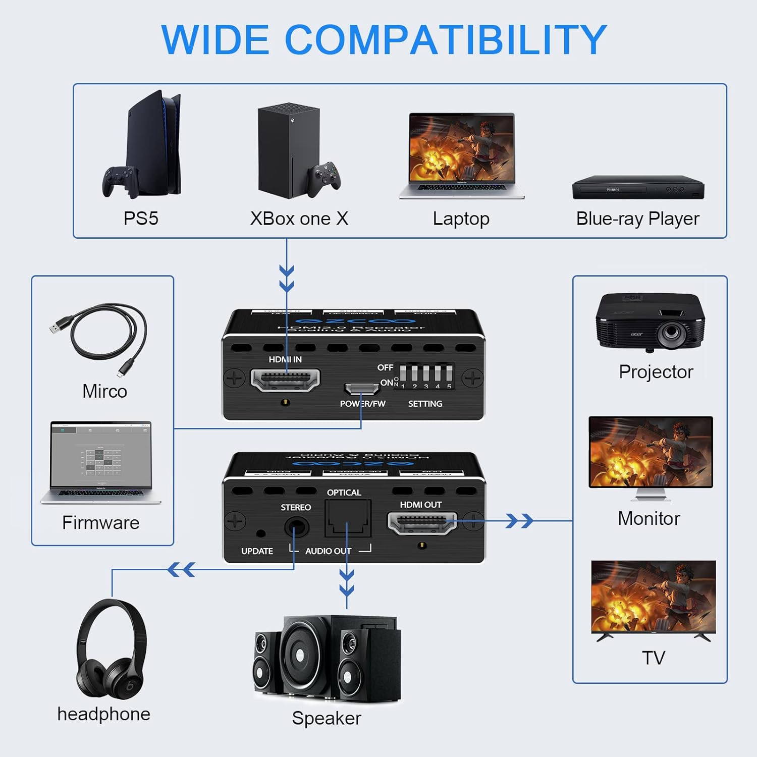 HDMI Splitter 1x1 Audio Extractor 4K 60Hz Atmos CEC EDID/Down-Scale/HDCP Switch Fit Various Video- SPDIF 5.1CH Optical Toslink,Stereo Audio Breakout, HDMI Repeater Digital De-embedder Decoder EX11PRO