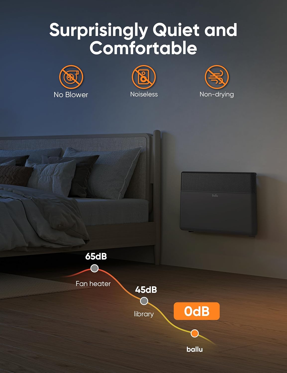 Ballu Convection Space Heaters for Indoor Use,1500W Whole Room Heating with Ditial Thermostat,Remote,24 hours Timer,Eco,Portable Stand & Wall mount,Large Room Panel Electric Space Heater for Bedroom