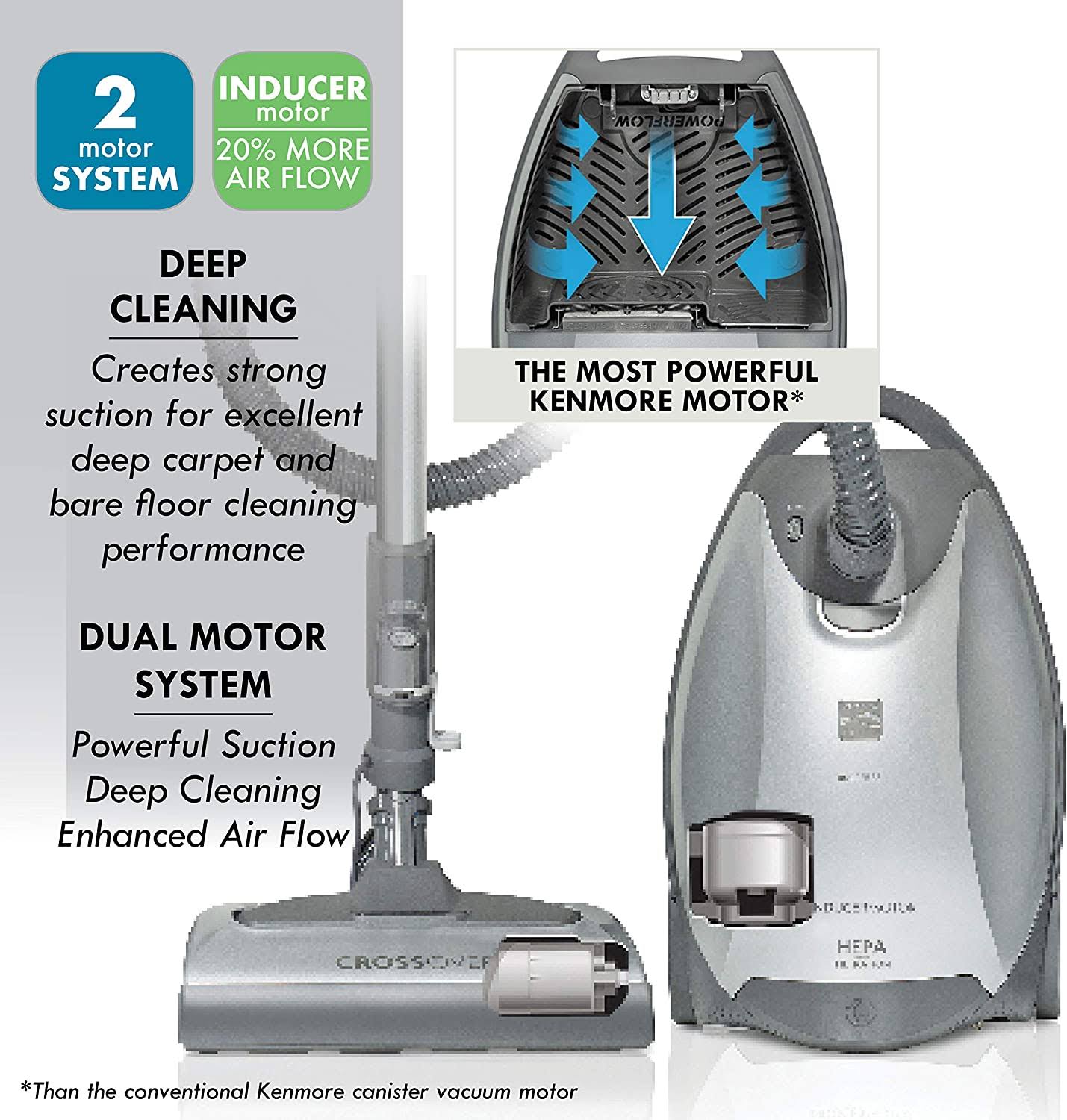 Kenmore Elite 21814 Canister Vacuum - HEPA - Silver/Gray
