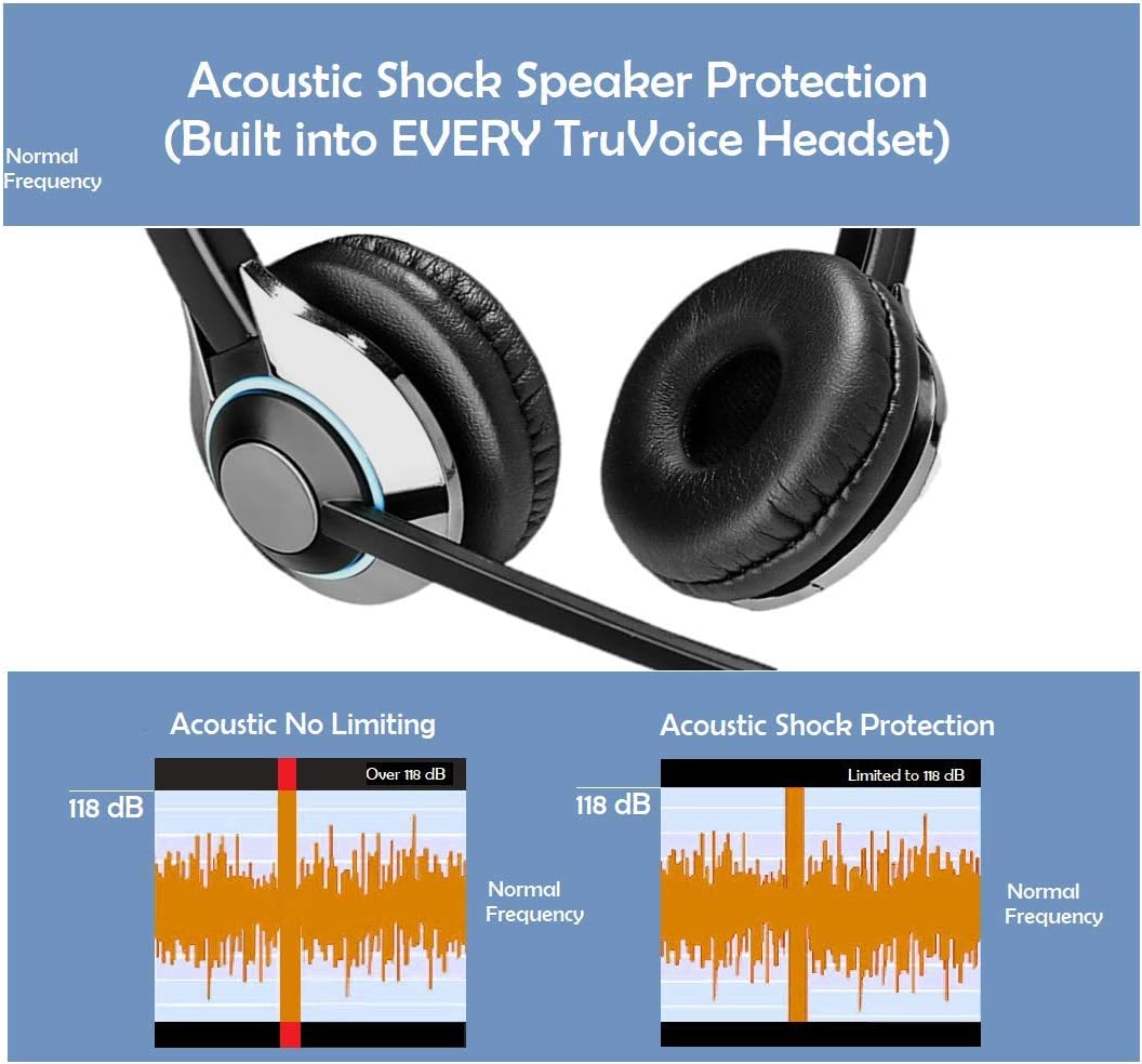 TruVoice HD-500 Deluxe Headset with Noise Canceling Microphone & HD Speakers - Compatible with Mitel, Nortel, Avaya Digital, Polycom VVX, Shoretel, Aastra, Digium, Allworx, ESI, Fanvil + More