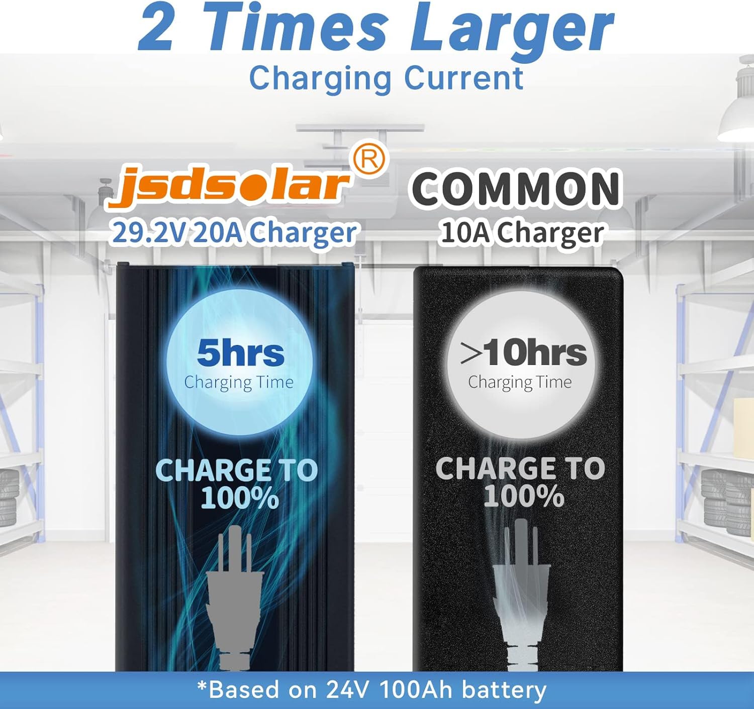 24V 20A Lithium Battery Charger LiFePO4 Battery Charger AC-DC Smart Charger with Anderson Connector LED Indicator Special for Lithium LiFePO4 Deep Cycle Rechargeable Batteries of Boat, RV