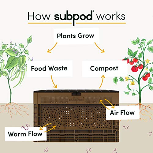 Subpod Compost Bin - Large Outdoor Worm Farm & Aerobic Composting System (33lb) - Smell-Free Food-Scrap Disposal for Healthy Soil - Low-Maintenance Garden Composter for Sustainable Living