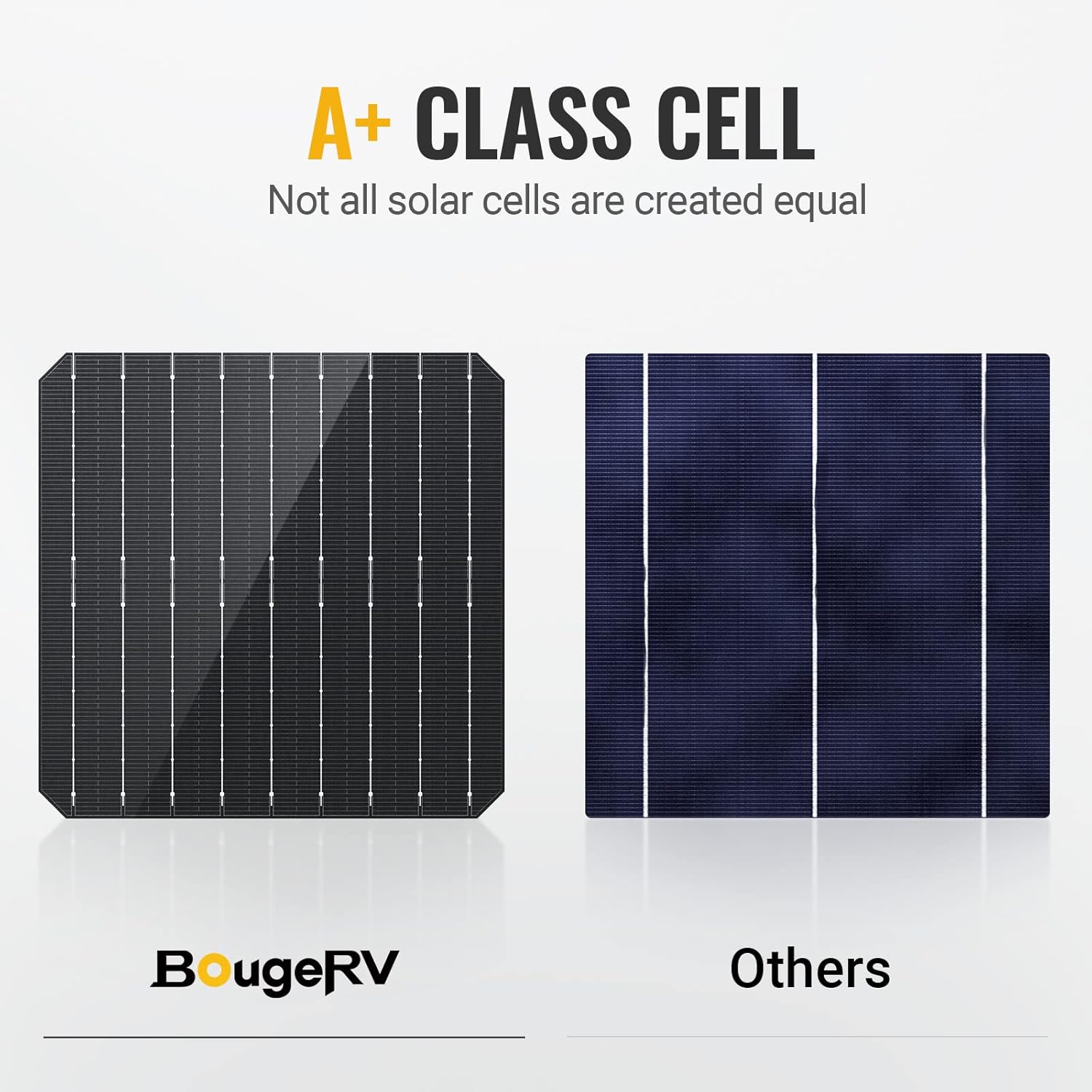 BougeRV 400 Watts Solar Panel, 9BB Cell 22.8% High-Efficiency Class A Module Monocrystalline Technology Work with 12/24 Volts Charger for RV Camping Home Boat Marine Off-Grid(200W * 2)