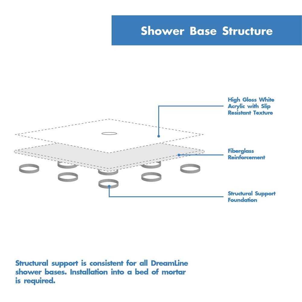 DreamLine SlimLine Single Threshold Shower Base DLT-1132420 - Shop Hardware Tools Online Store