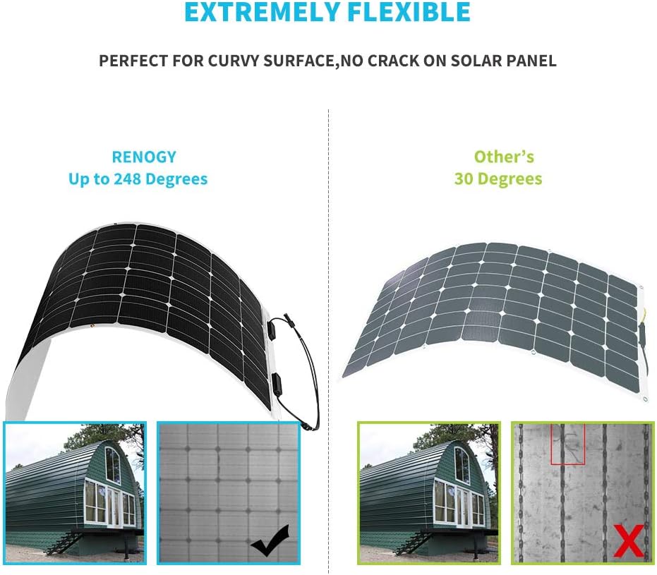 Renogy Flexible Solar Panel 100 Watt 12 Volt Monocrystalline Semi-Flexible Bendable Mono Off-Grid Charger for Marine RV Cabin Van Car Uneven Surfaces