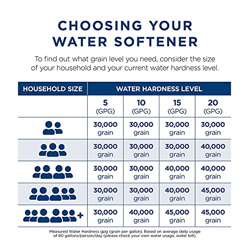 GE Water Softener System | Smart system | Reduce Hard Mineral Levels at Water Source | Reduce Salt Consumption | Improve Water Quality for Drinking, Laundry, Dishwashing & More | GXSH40V | Gray