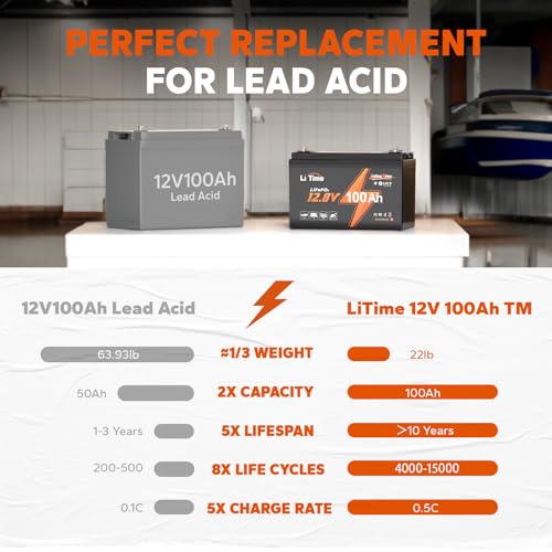 LiTime 12V 100Ah LiFePO4 Battery BCI Group 31 Lithium Battery Built-in 100A BMS, Up to 15000 Deep Cycles, Perfect for RV, Marine, Home Energy Storage