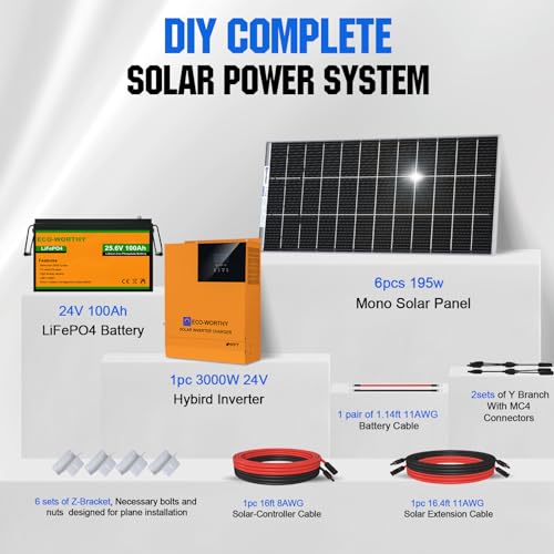 ECO-WORTHY 4.8KWH 5.52KWH 12V 24V Solar System, Solar Panel Kit, Solar Power Complete Kit
