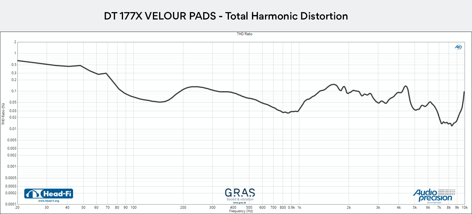 Massdrop x Beyerdynamic DT 177X Go Over-Ear Closed-Back Headphones