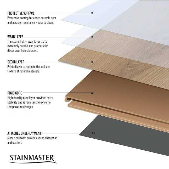STAINMASTER Mecklenberg Pine 12-mil x 7-in W x 48-in L Waterproof Interlocking Luxury Vinyl Plank Flooring - Shop Hardware Tools Online Store