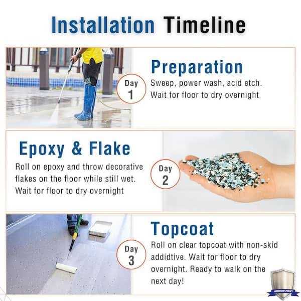 ArmorPoxy Gloss 2-Part 600 sq.ft. Epoxy Kit Interior Industrial Concrete Basement &amp; Garage Epoxy Floor Paint Kit - Shop Hardware Tools Online Store