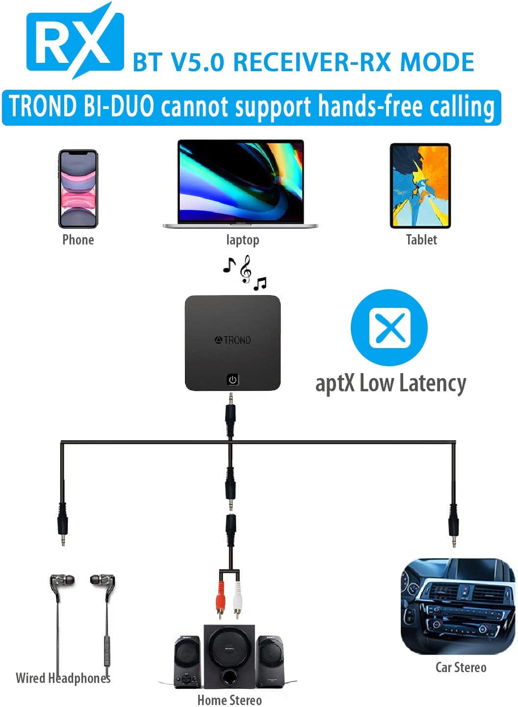 TROND TV Bluetooth V5.0 Transmitter and Receiver - Digital Optical TOSLINK and 3.5mm Wireless Audio Adapter (AptX Low Latency for Both TX and RX, Pair with 2 Devices Simultaneously)